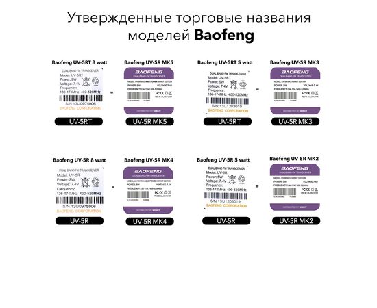 Комплект из четырех Раций Baofeng UV-5R