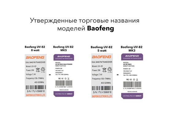 Комплект из четырех Раций Baofeng UV-82